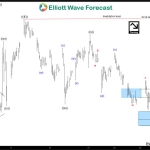 IBEX Short-term Elliott Wave Analysis 3.30.2016