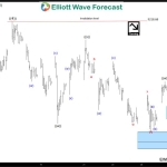 IBEX Short-term Elliott Wave Analysis 3.31.2016