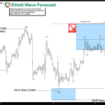 Elliott Wave Quiz: Could you recognize the structure ?