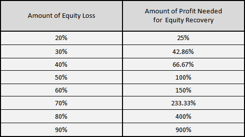 Amount loss- recovery