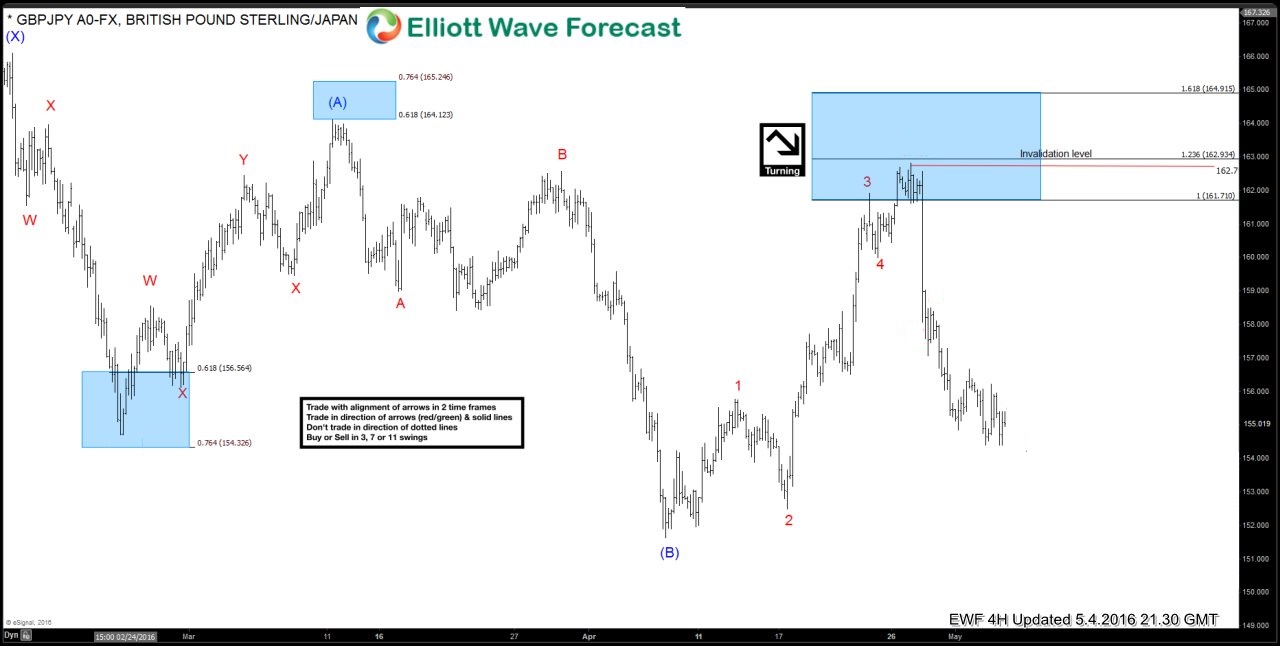 Did he fall or was he pushed? The true story of GBPJPY