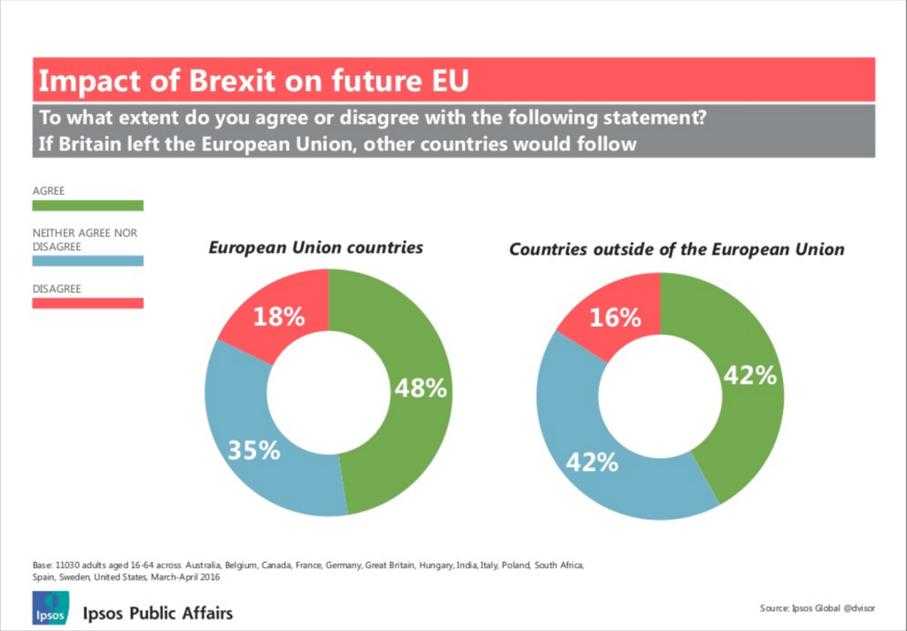 Brexit Contagion