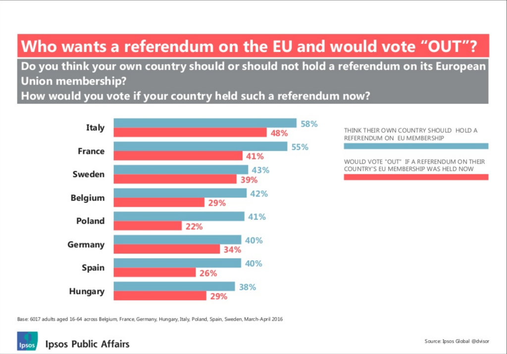 Brexit Contagion 2