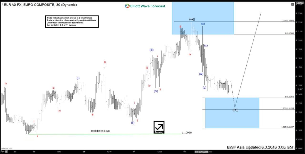 NFP Number: Good or Bad. EURUSD doesn’t care