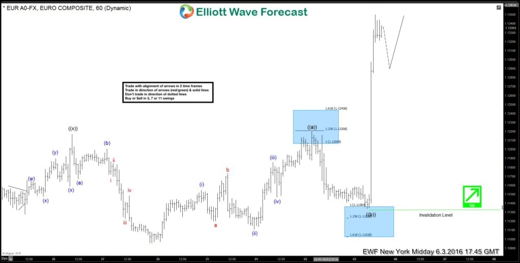 EURUSD-3