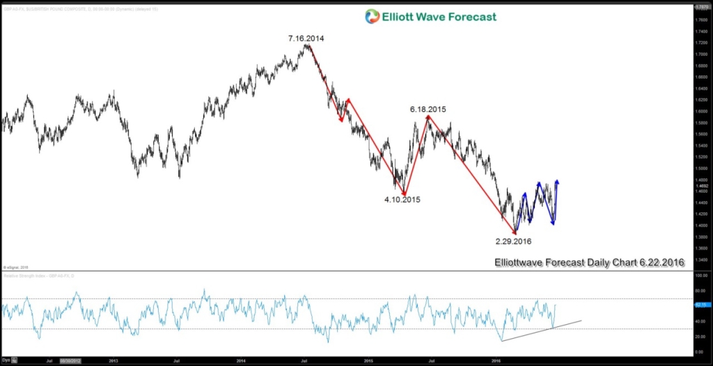 GBPUSD