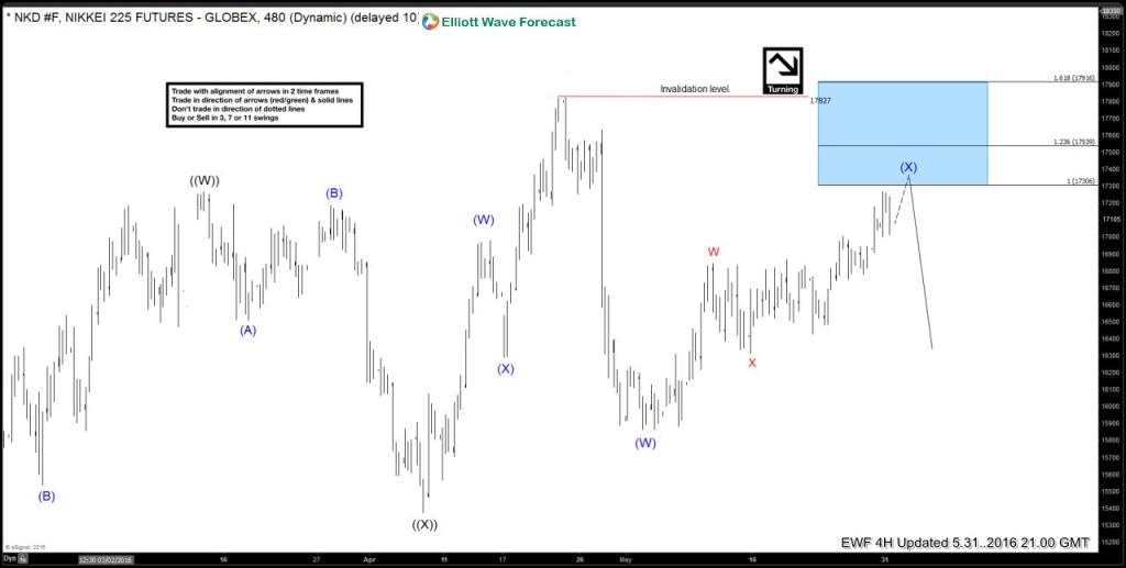 Fundamental Trade-able??