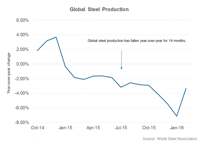 ( US-Steel-AKS-Nucor ) Fundamental & technical analysis