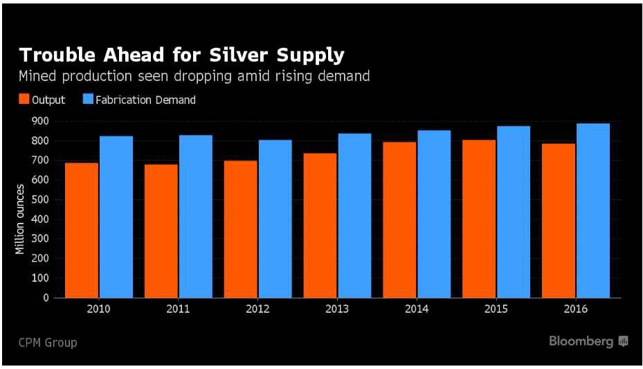 The Bullish Outlook for Silver Is it the most undervalued metal