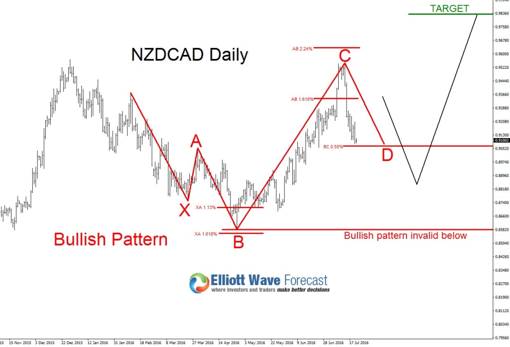 nzdcadblog