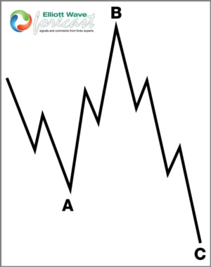 $OIL Expanded flat correction