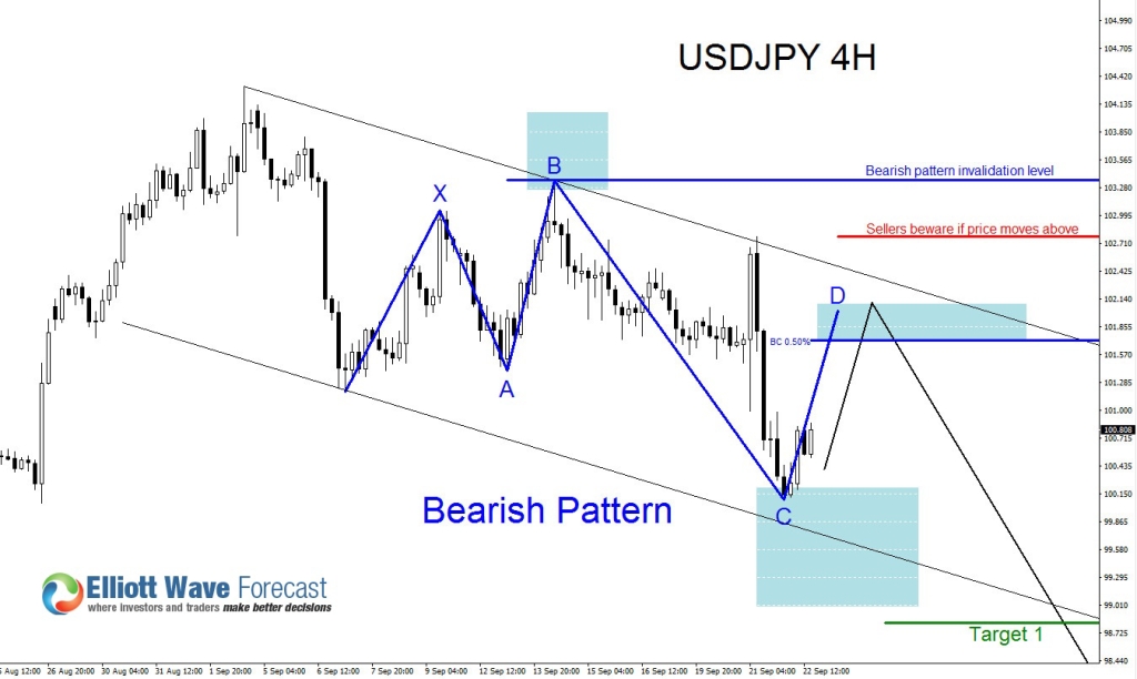 usdjpy4h