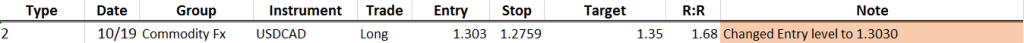 usdcad LTR setup