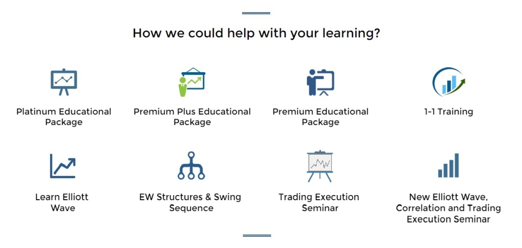 Elliott Wave Forecast Educational Services