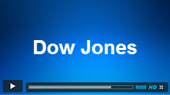 Dow Jones (INDU) forecasting the rally & buying the dips