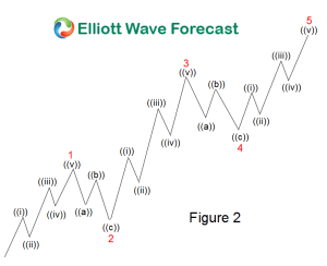 5 Wave Impulse