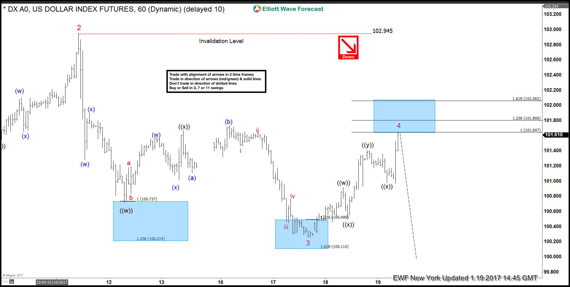 Elliott Wave Market Correlation - 