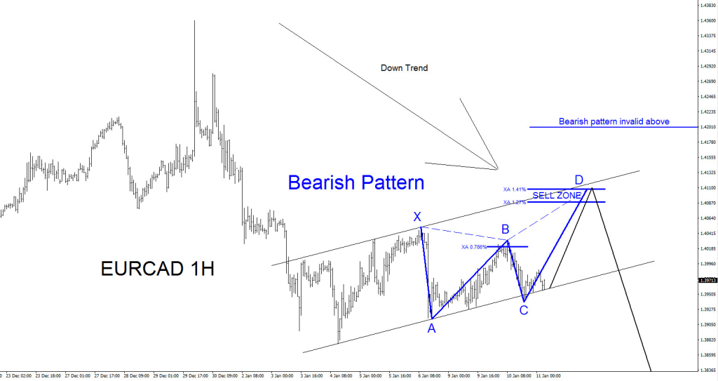 Elliott Wave, Pattern, EURCAD, technical, analysis, trend , bearish