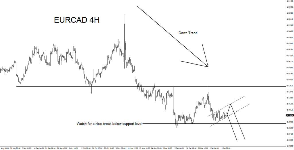 Elliott Wave, EURCAD, Technical, Analysis, Trend, bearish