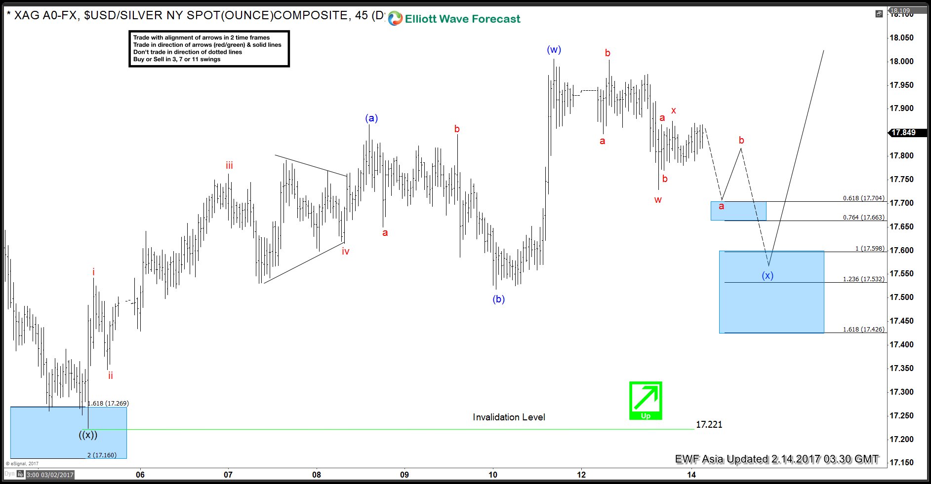 Silver Elliott wave view: calling higher