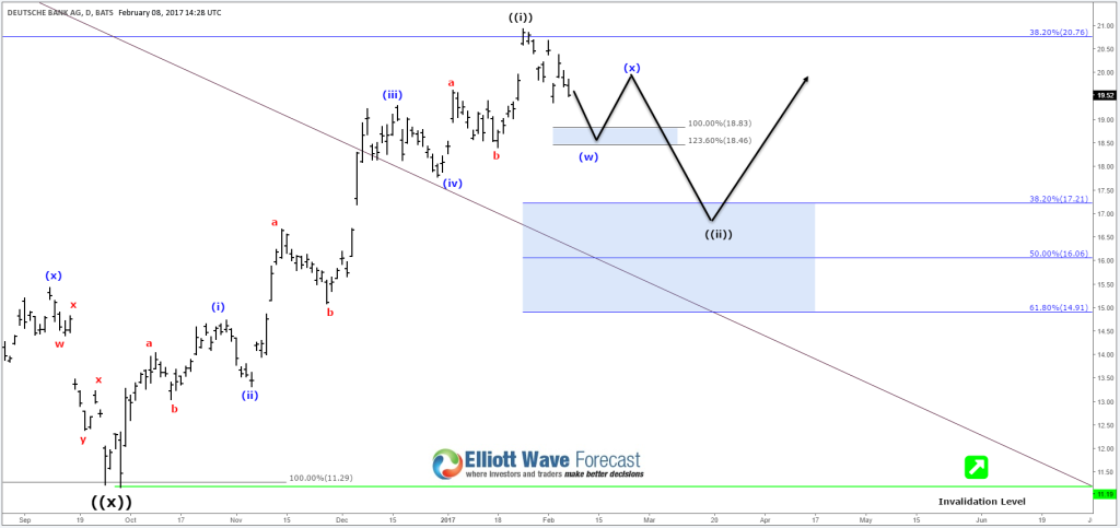 DeutscheBank Daily 02/08/2017