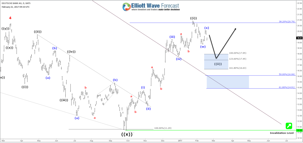 DeutscheBank Daily 02/21/2017