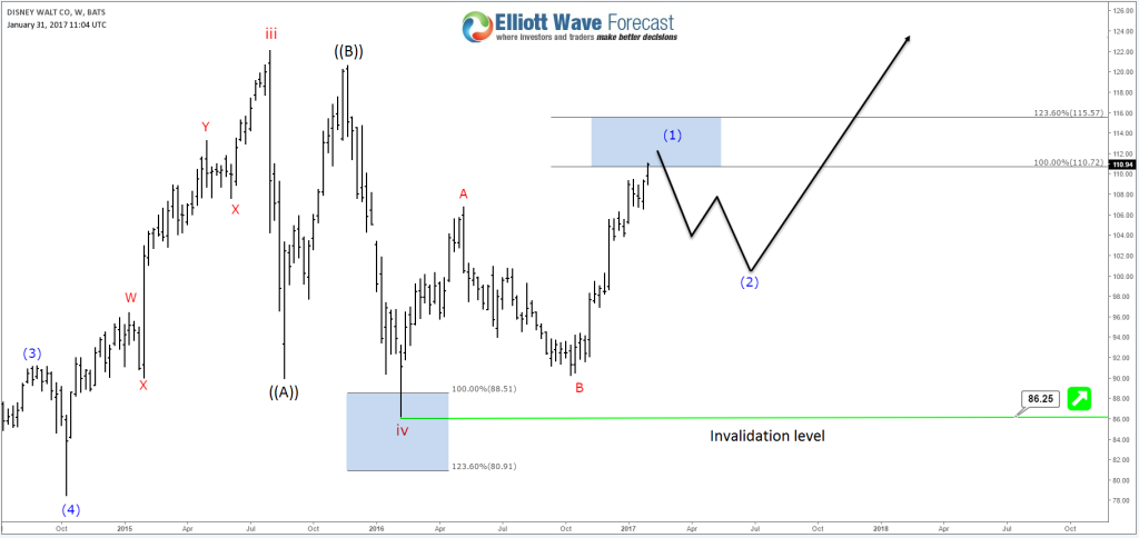 Disney 01.31 Weekly Scenario 1