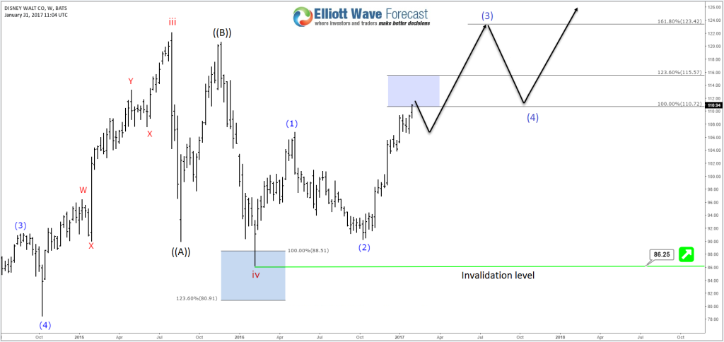 Disney 01.31 Weekly Scenario 2