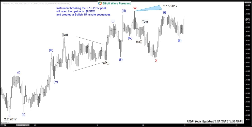 USDPLN Elliott wave 2.21.2017