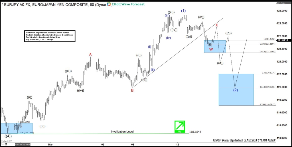 1EURJPY 6020170314214332