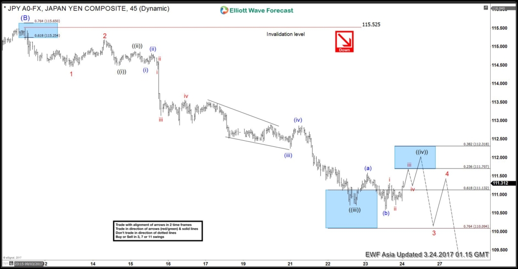 usdjpy March 24