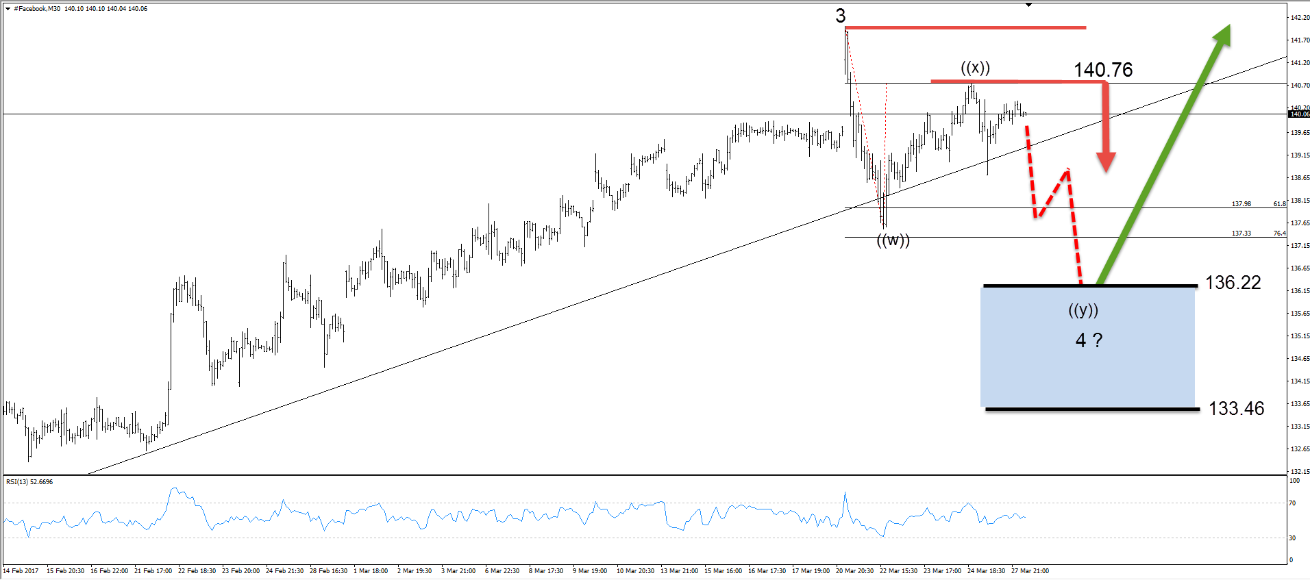 Facebook elliottwave 2