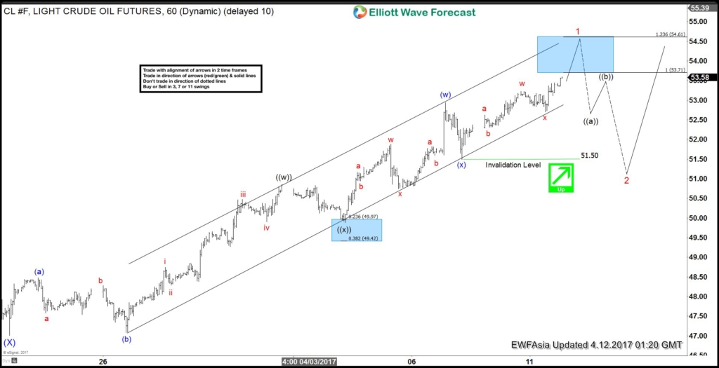 CL_F