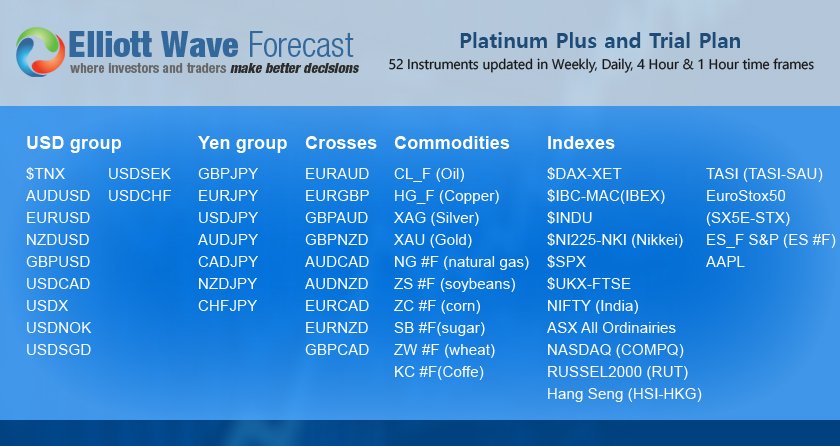 NZD JPY Elliottwave