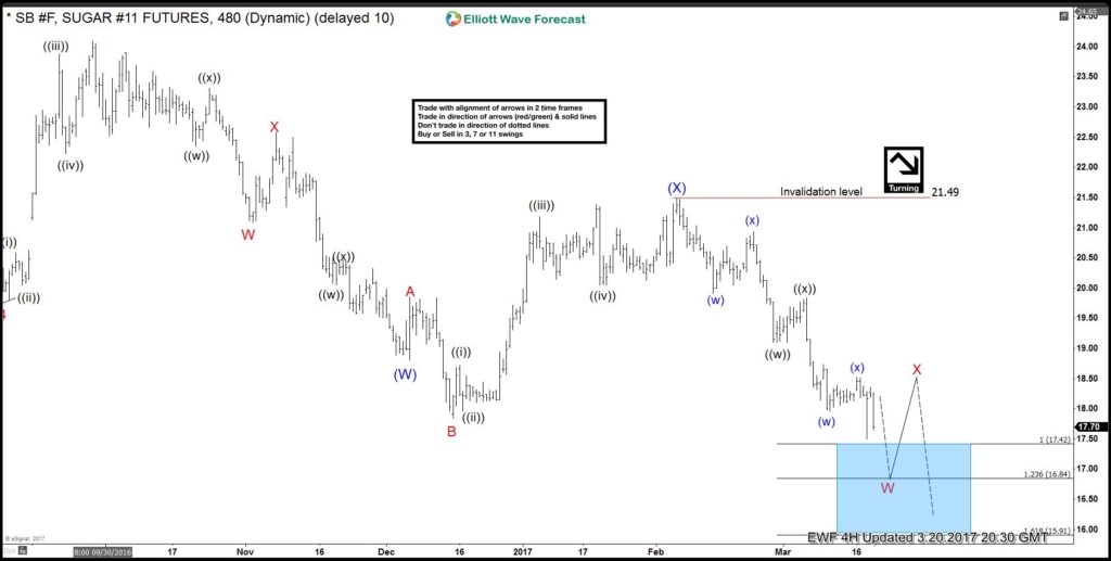 SB_F 4 hour March 20