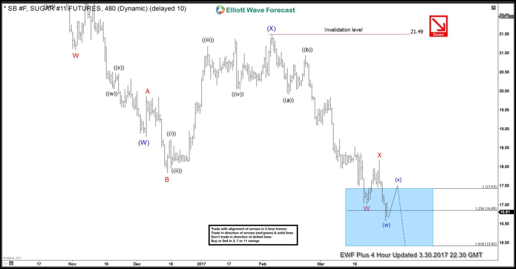 SB_F 4 hour March 30