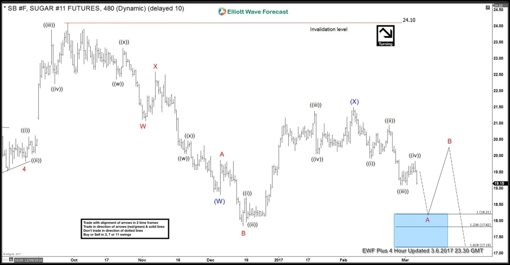 SB_F 4 hour March 6