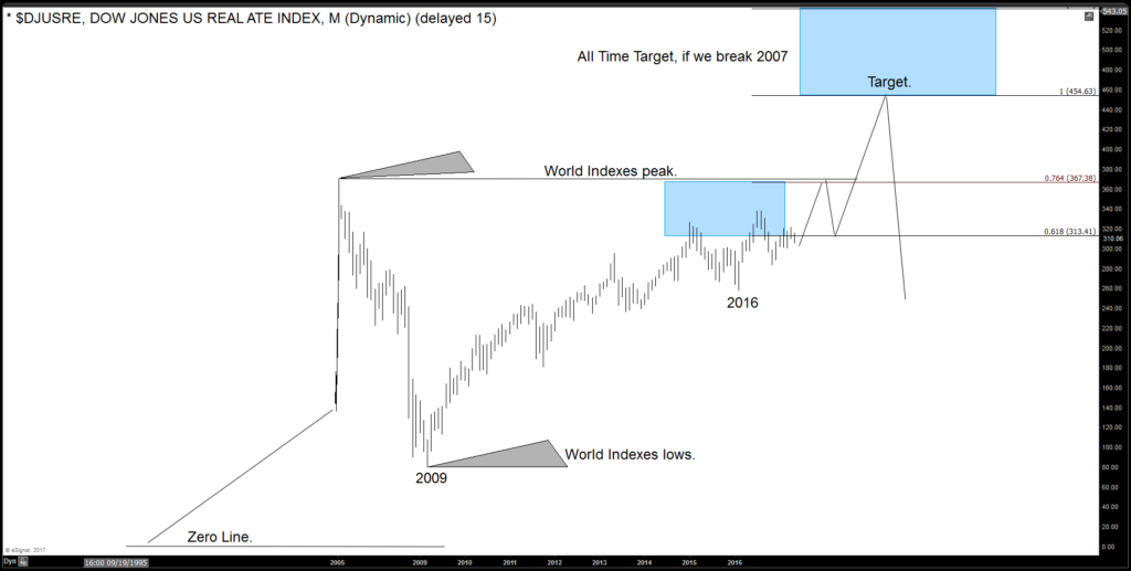 How Bullish is the SPX, Can it see the 3189 area?