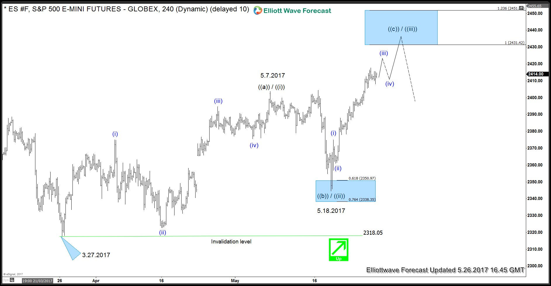 $ES_F Elliott Wave View: 2431- 2451 in focus