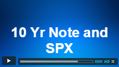 ZN (10 Year Treasury Note) and SPX