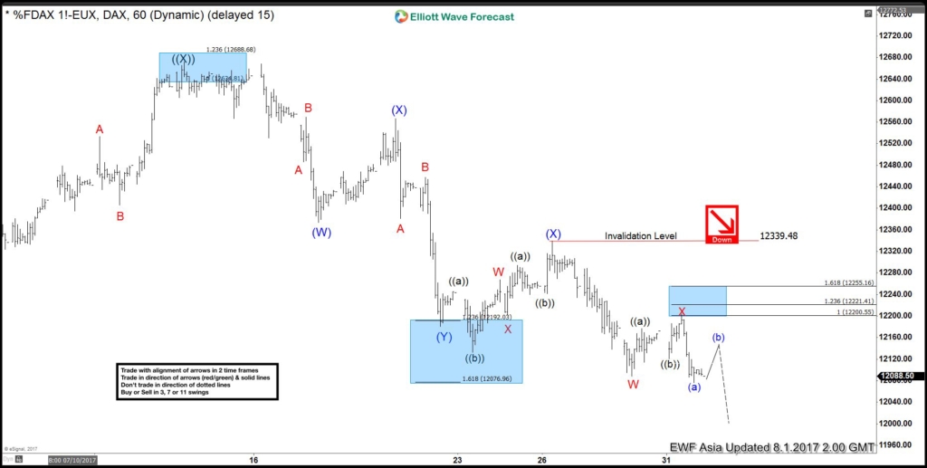 DAX Aug 1