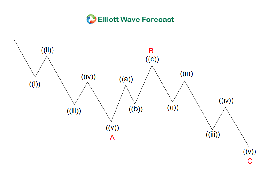 Dow Futures Elliott Wave view 8.18.2017