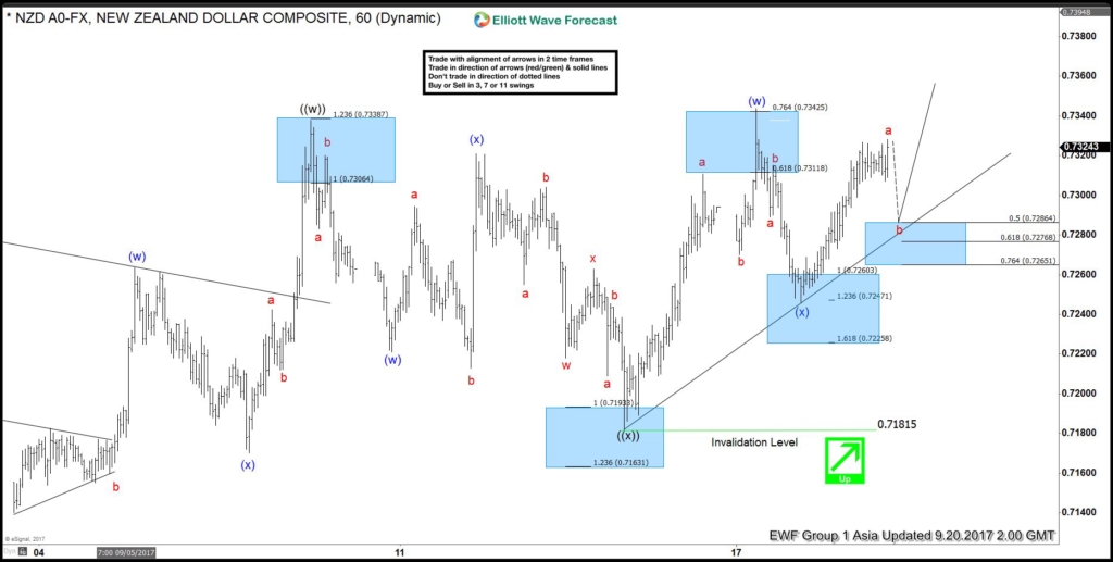 NZDUSD Sept 20