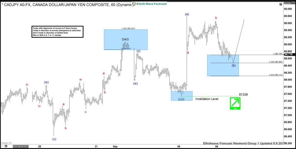 CADJPY Sept 14