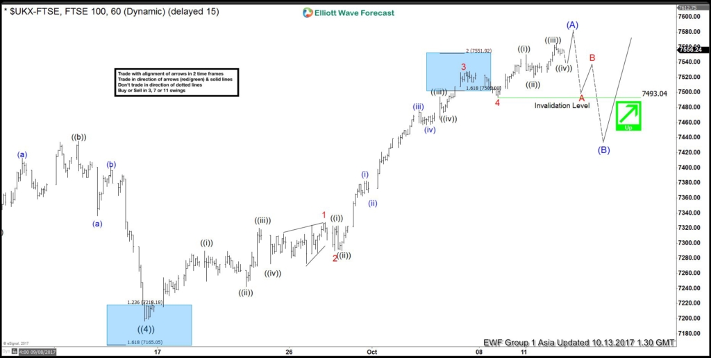 FTSE Oct 13