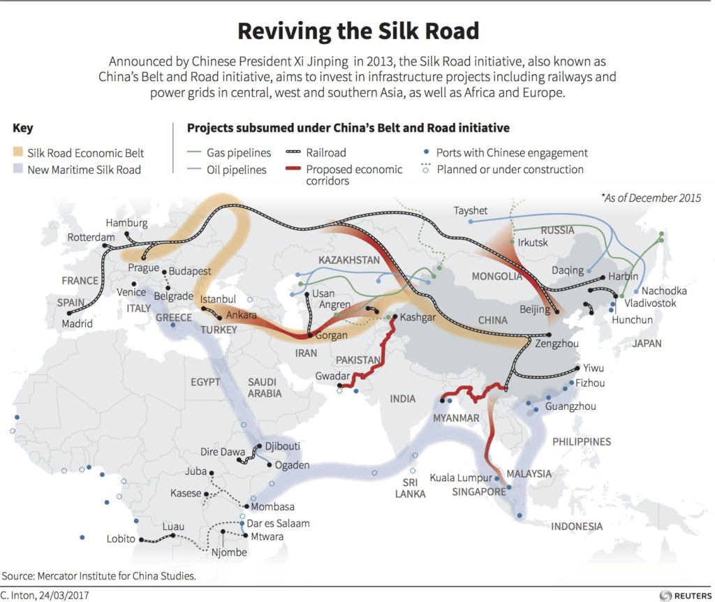 OBOR plan