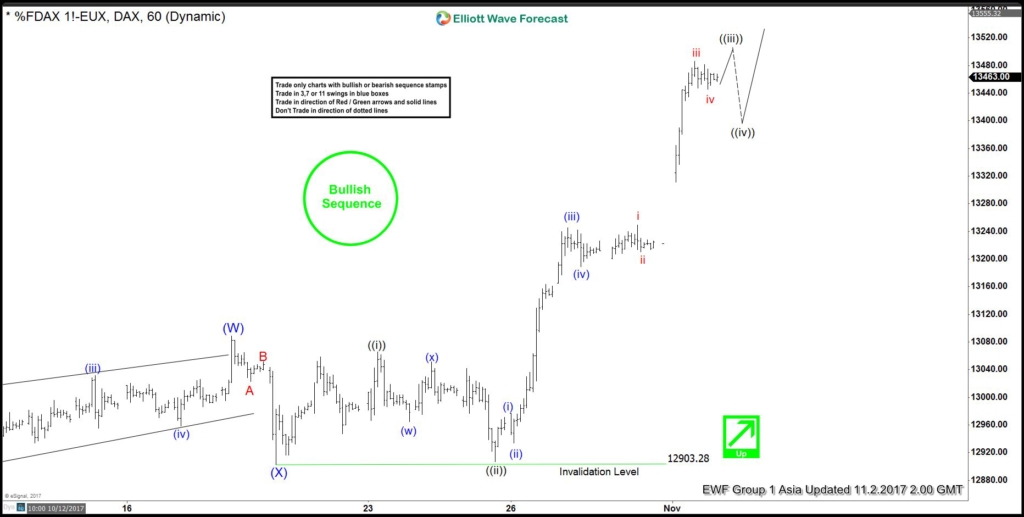 DAX Nov 2