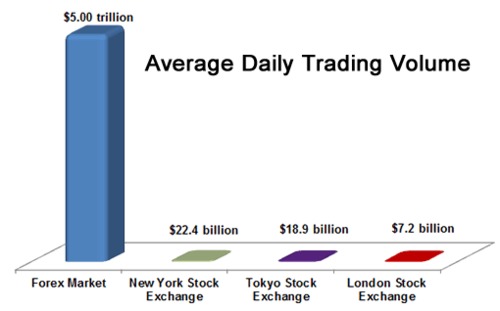 Forex trading volume per day