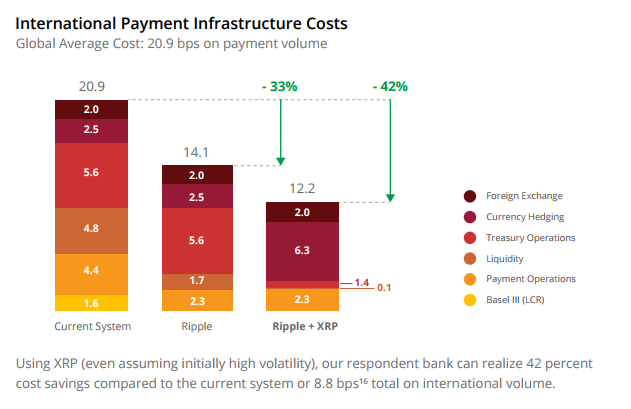 Ripple and XRP: The Future of Payments