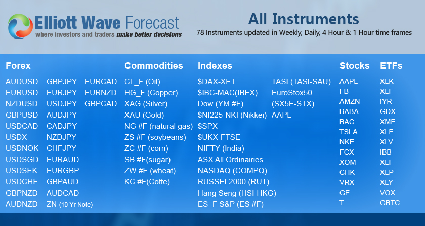 All instruments covered at Elliottwave-Forecast.Com
